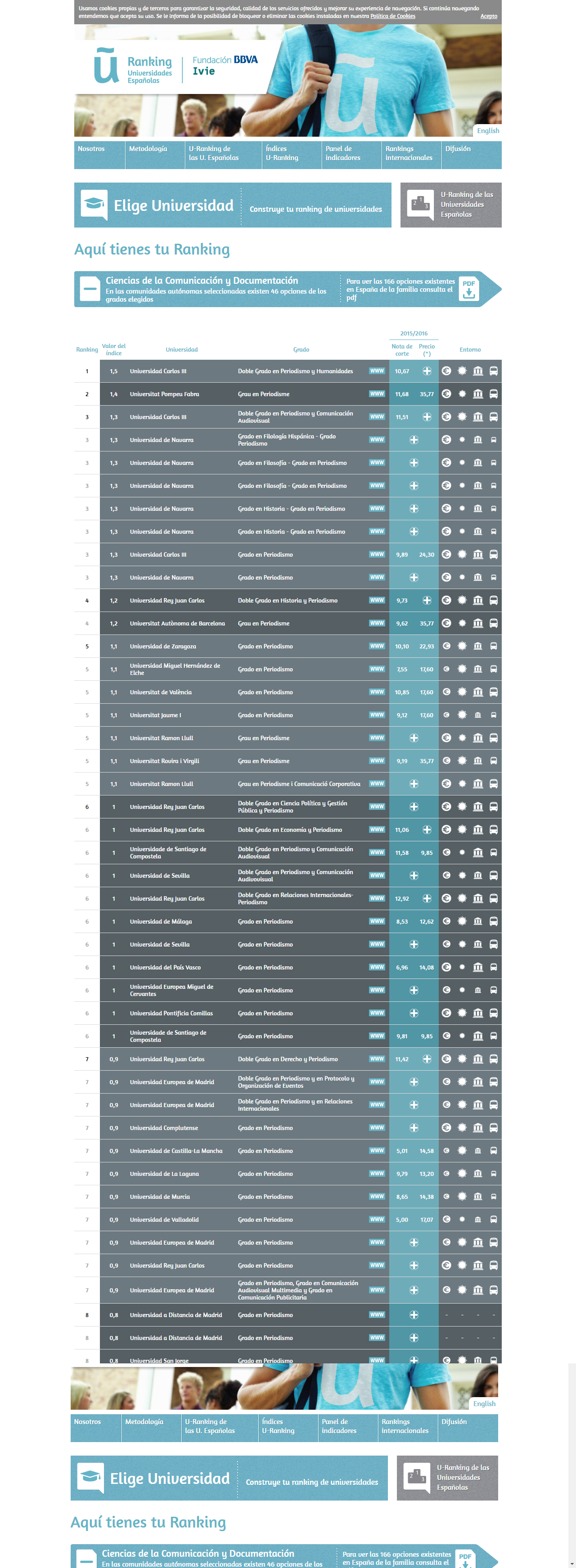 ranking melhores universidades