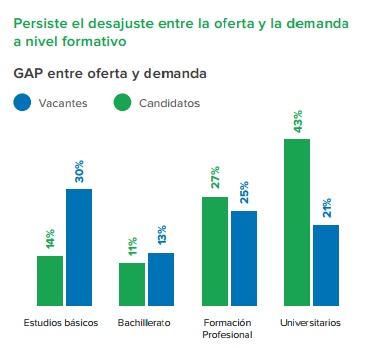 trabalho universitarios espanha